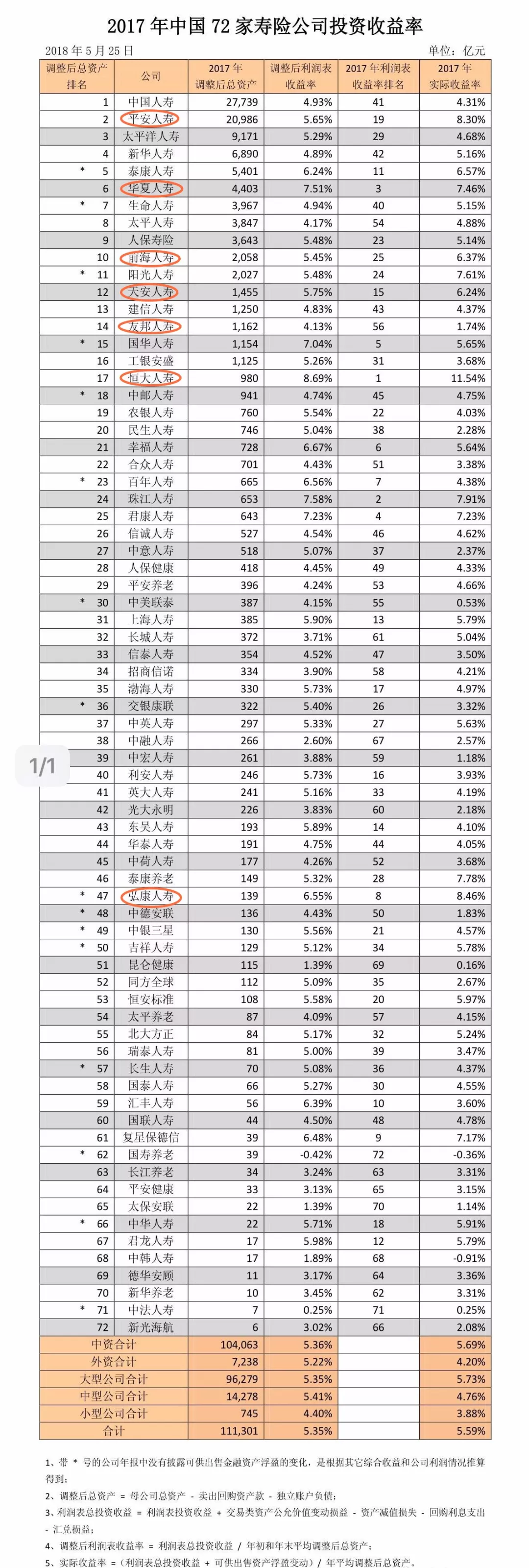 中国人寿保险收益率如何？.png