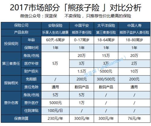 什么是熊孩子险.jpg