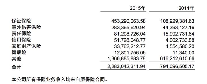 众安健康险怎么样？.jpg