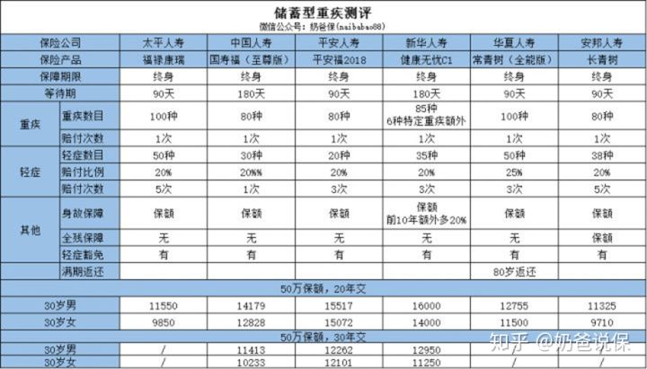 如何评价太平人寿新推出的重疾险“福禄康瑞”？.jpg