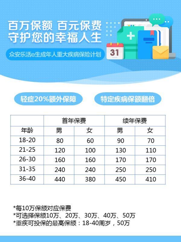 众安乐活e生重疾险评测