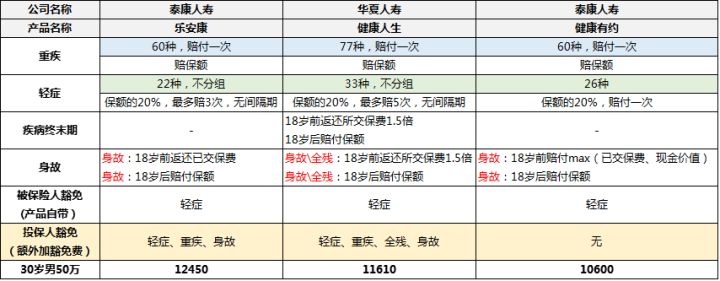 泰康健康有约重疾险怎么样？团体重疾险如何？.jpg