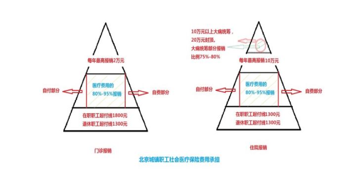 社保、商业医疗险、重疾险的区别是什么？.jpg