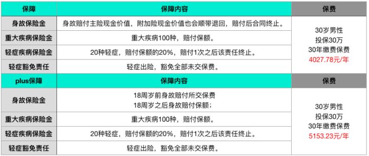 重疾险到底选什么