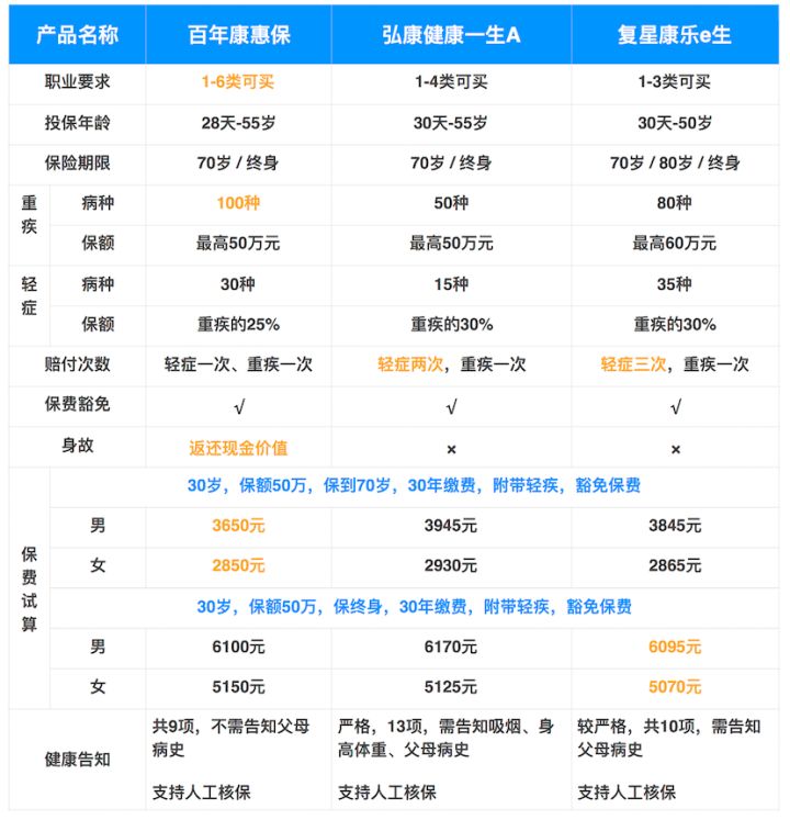 重疾险性价比最高的有哪些？.jpg