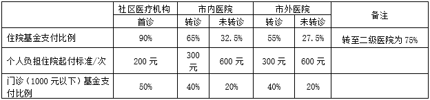 干货：无锡少儿医保办理指南.png