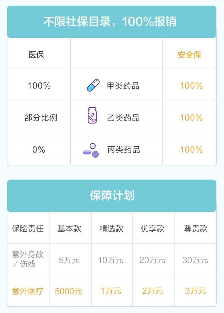 儿童保险