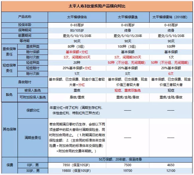 福禄康瑞、福禄康逸和福禄倍佑，有什么不同？.jpg