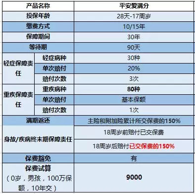 平安爱满分少儿保险怎么样