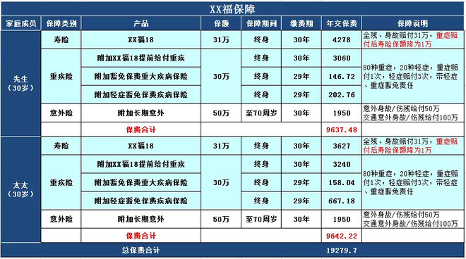 保险买的不划算，该不该退保？