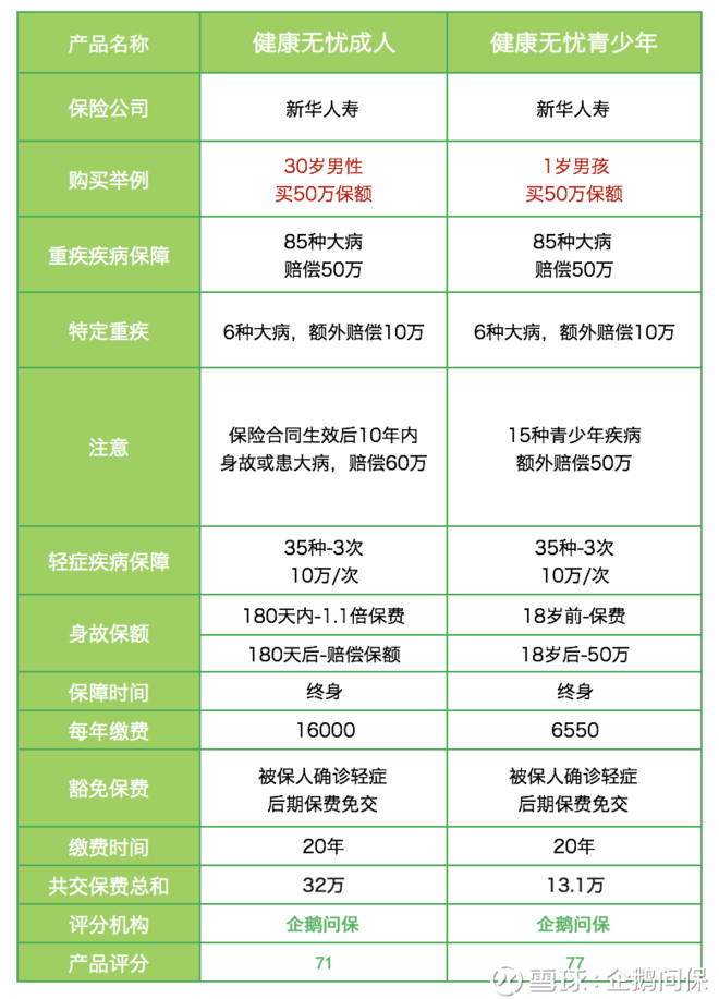 新华健康无忧重疾险