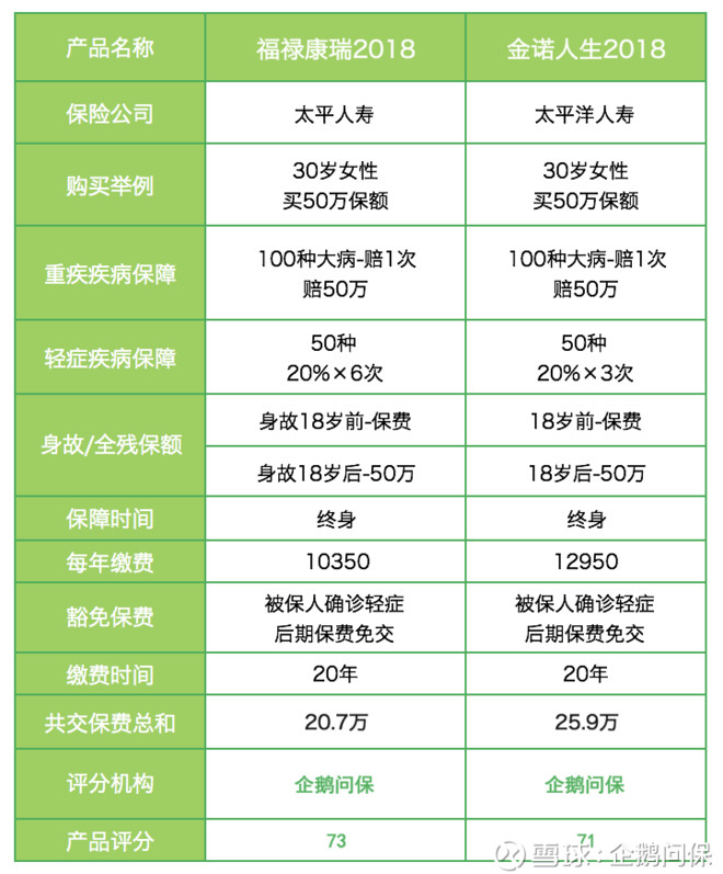 太平洋金诺人生与太平福禄康瑞哪个好？.jpg