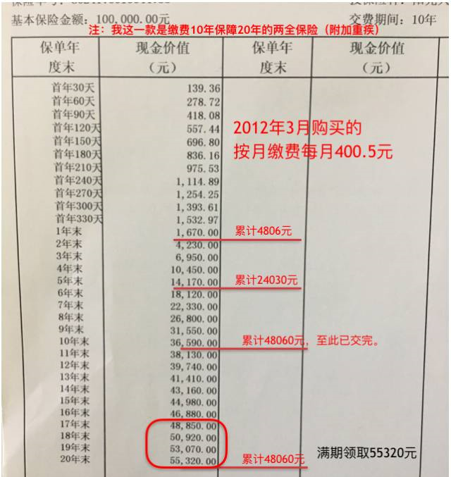 什么是保单的现金价值？为何退保时的现金价值那么低？