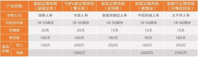 健康告知