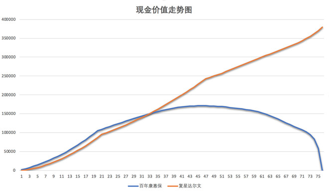 达尔文1号的优缺点分析