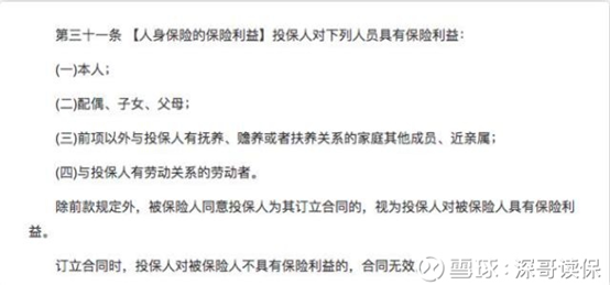 人身保险、保险利益、保险合同
