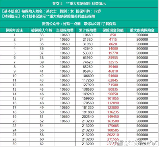 保险后悔买了，退保能退回来多少钱