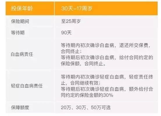 少儿保险
