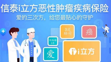 防癌险、多次赔付、单次赔付、i立方