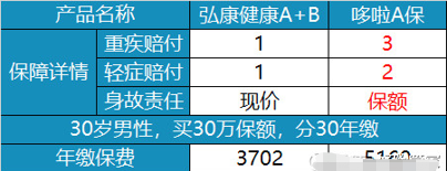 多次赔付