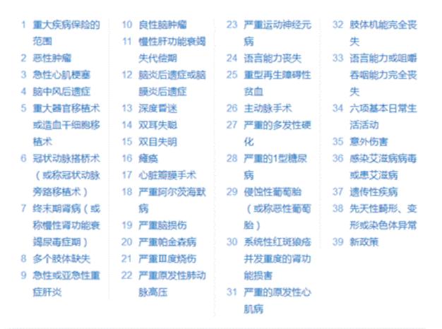 买重疾的原因