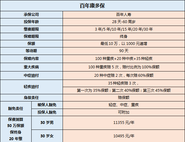 百年康多保