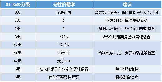 乳腺疾病