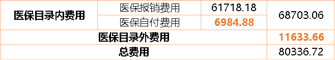 少儿医保