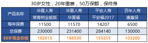 现金价值