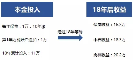 怎样做教育金规划