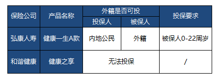 外籍人士如何投保