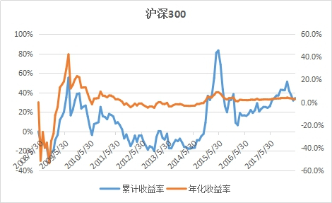 指数基金