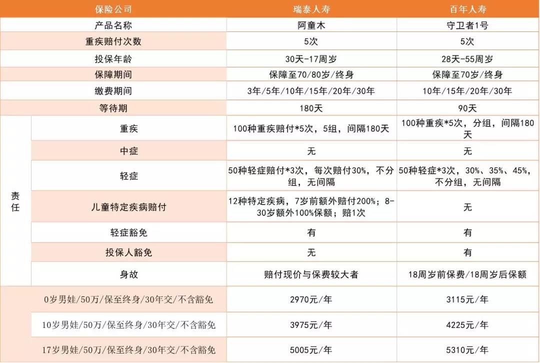 要给孩子买少儿多次重疾吗