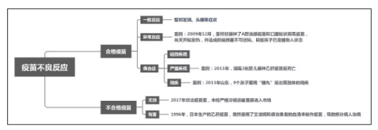 疫苗险