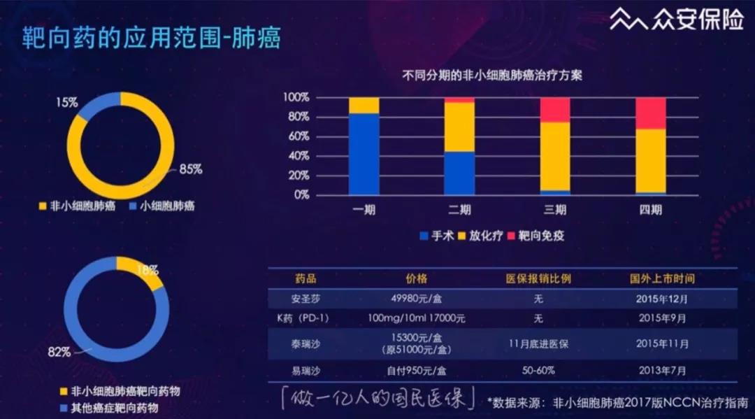国民医保是怎样炼成的