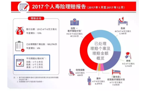 香港保险