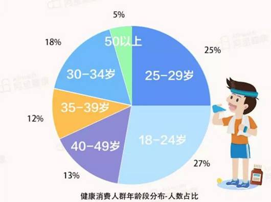 90后买保险要趁早,年轻拖到被拒保,想买买不了