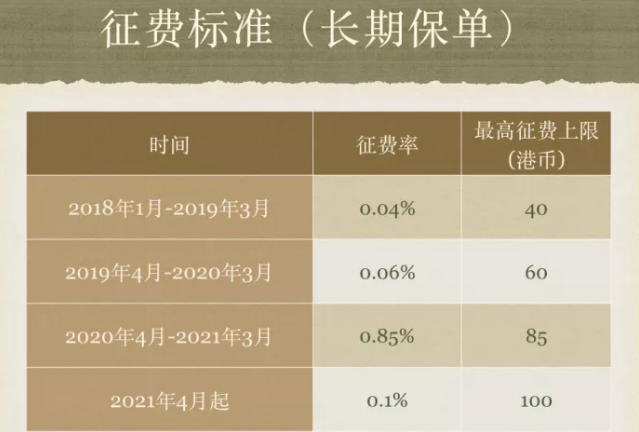 香港保险续费