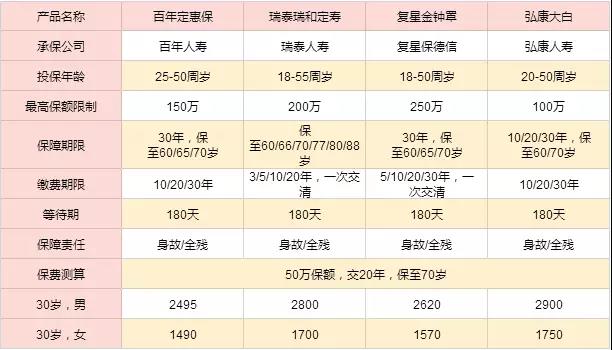 2019最新定寿测评