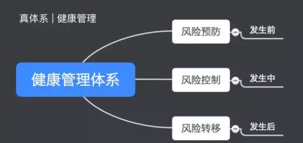 儿童健康管理体系
