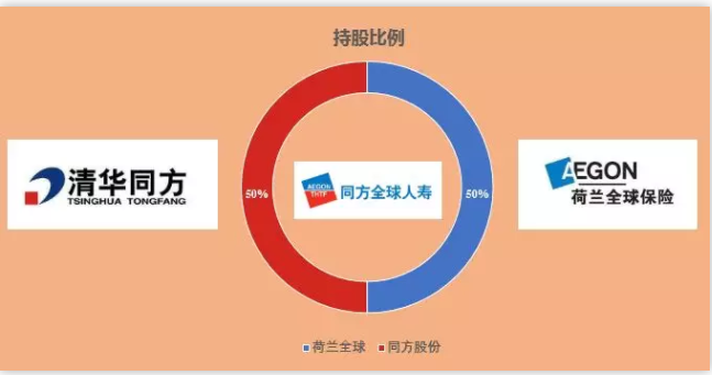 保险公司