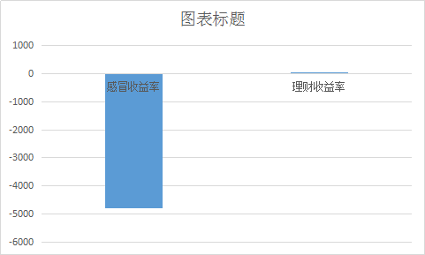流感下的北京中年