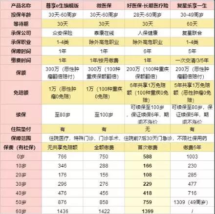 2018百万医疗险测评