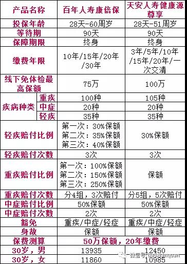 中症保障