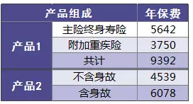 附加险
