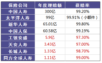 互联网保险
