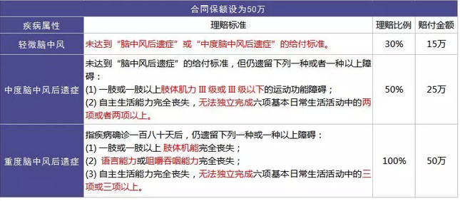 中症