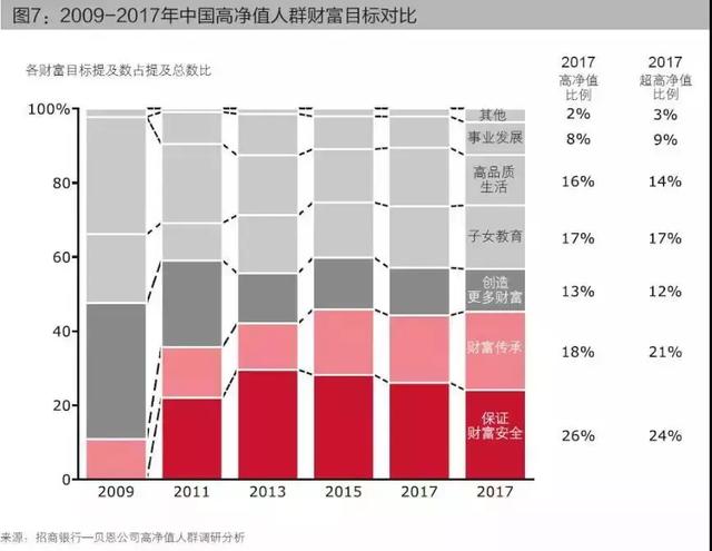 重大疾病风险