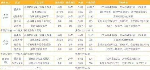 家庭投保