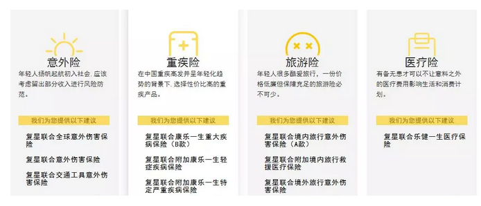 复星联合健康